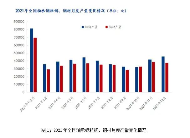 2月軸承鋼市場或先揚后抑